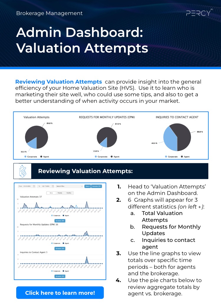 Admin_Dashboard_Valuation_Attempts_--_1-Pager_-_Google_Slides_2023-03-07_at_11.05.58_PM.jpg