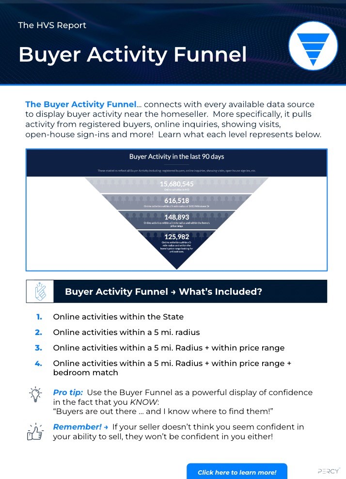 The_HVS_Report_Buyer_Activity_Funner_--_1-Pager_-_Google_Slides_2023-03-27_at_4.04.19_PM.jpg