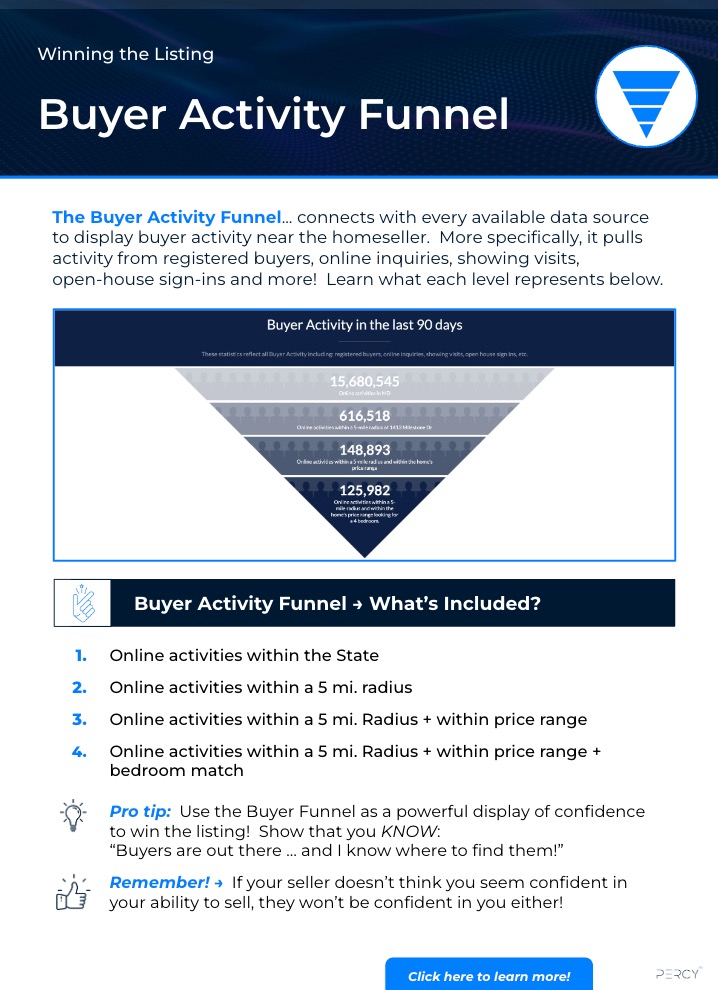The_HVS_Report_Buyer_Activity_Funner_--_1-Pager_-_Google_Slides_2023-03-31_at_2.34.16_AM.jpg